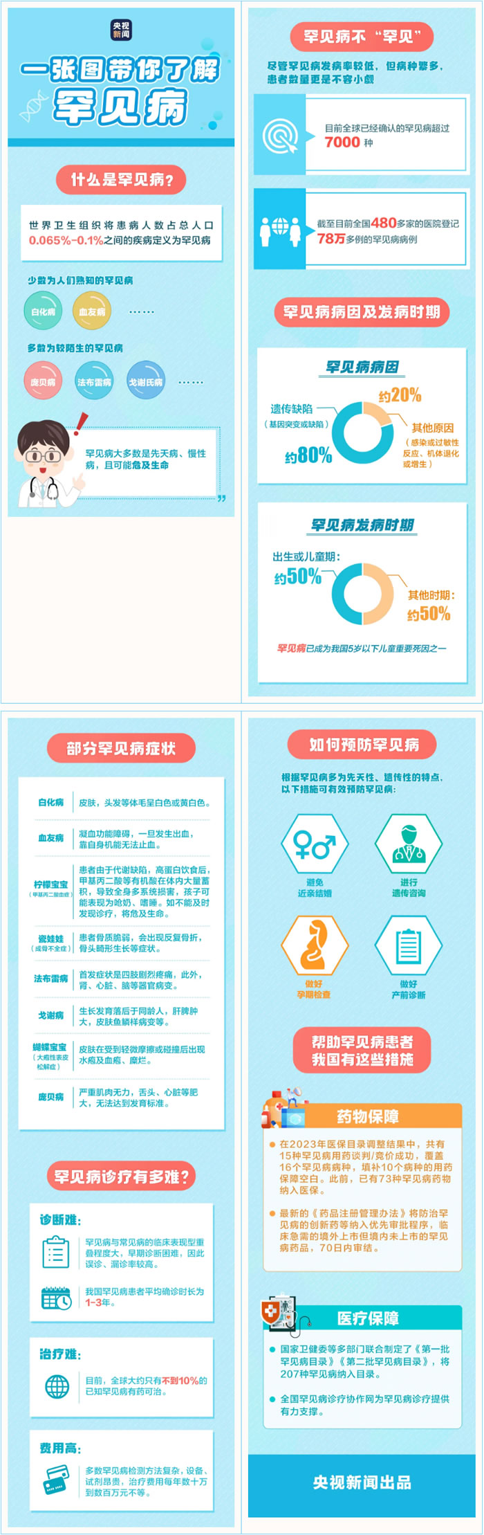 徐州市婦幼保健院舉辦多學科聯合義診，為罕見病家庭點亮希望之光！.jpg